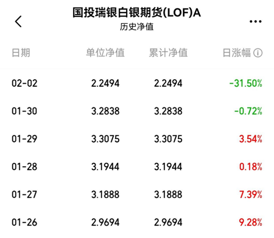 网红基金，历史性暴跌